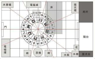 东南风水|揭秘东南角的风水奥秘——生息、财富、智慧与情感的象征